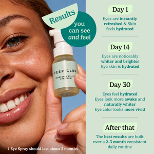 Refresh & Relieve Eye Spray results: day 1 eyes feel refreshed and hydrated, day 14 whiter and brighter, day 30 more awake--9